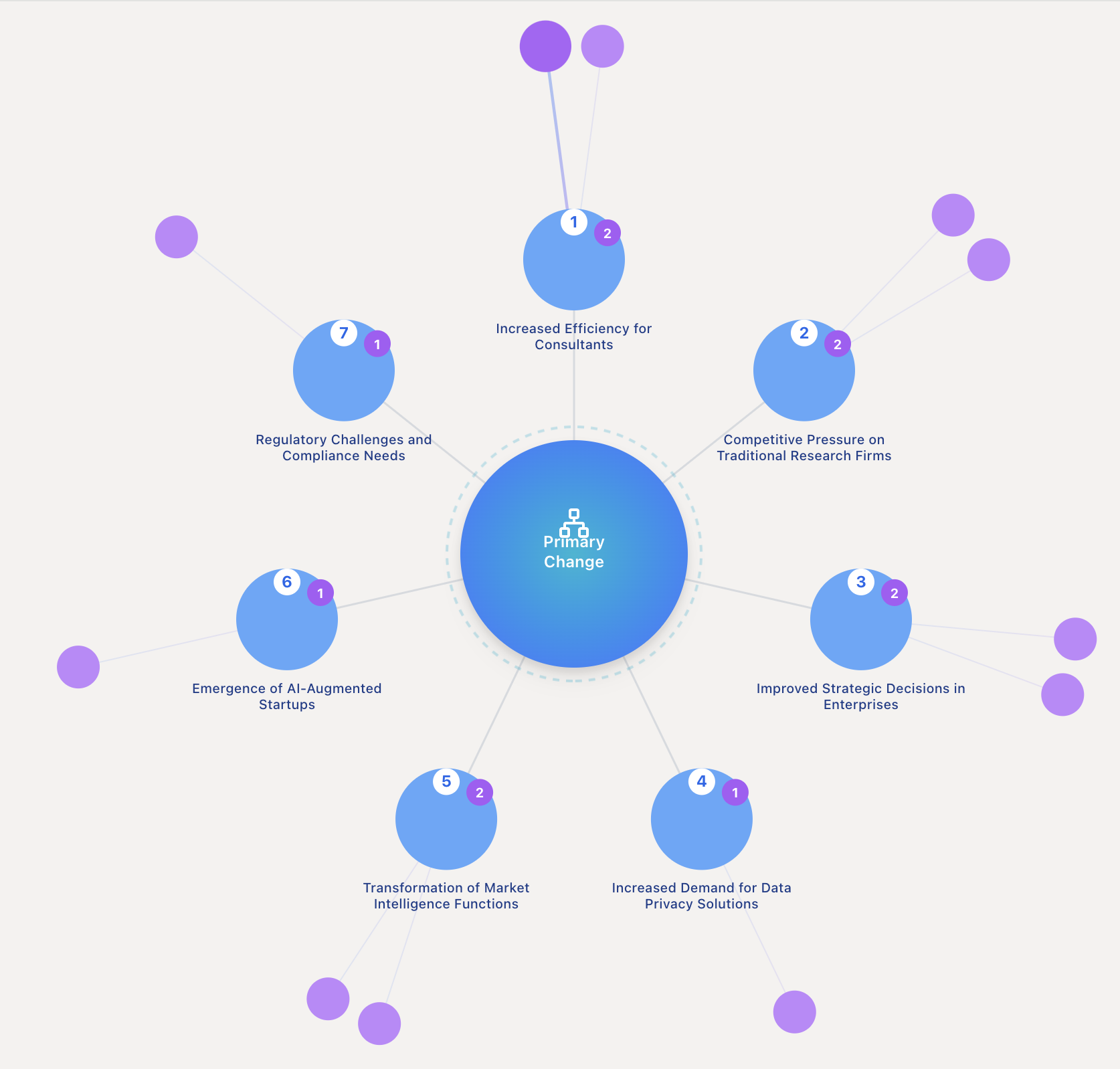 SageScan strategic intelligence platform